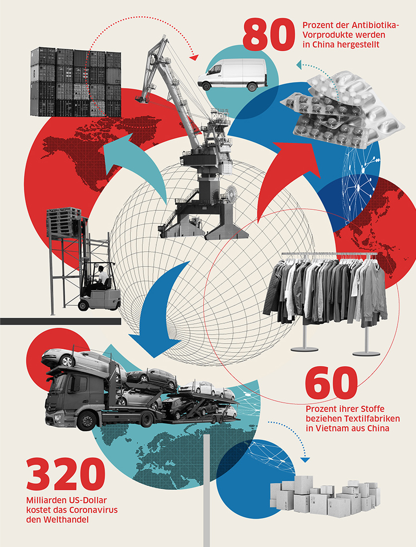  for WirtschaftsWoche 